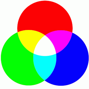 Farebný model RGB